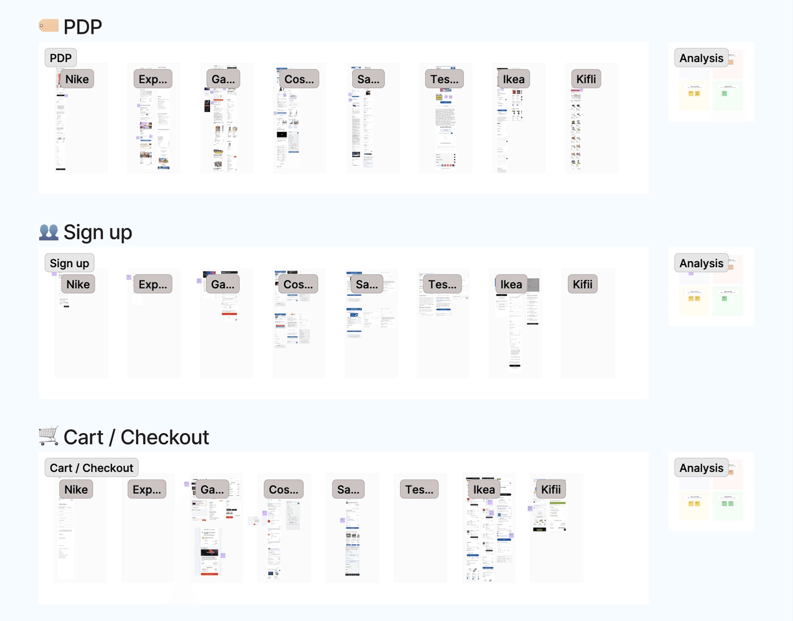 New Bitiba Competitor Analysis