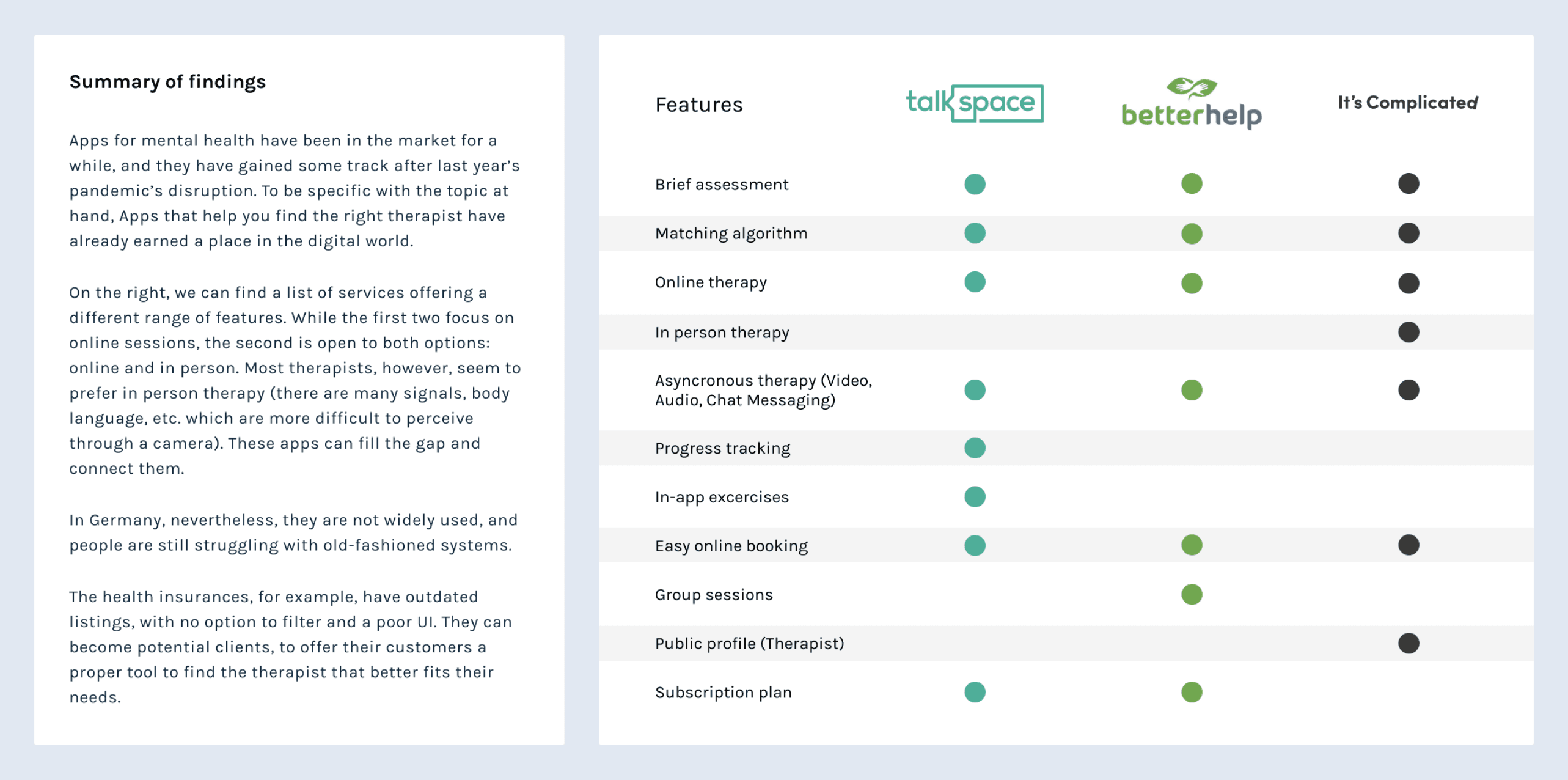 Camino Research Ramp-up