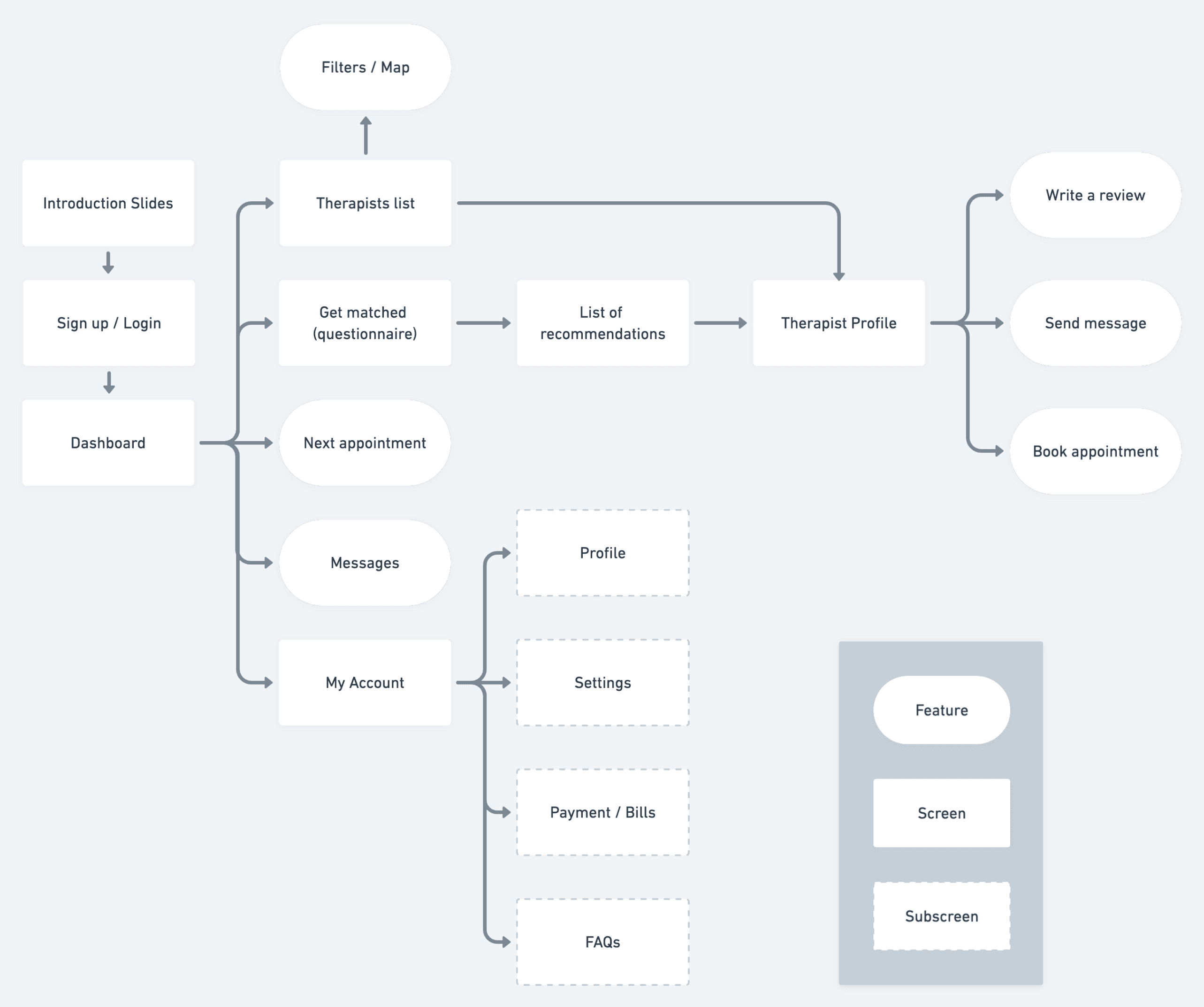 Camino Sitemap